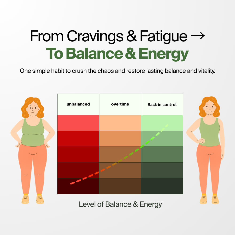 Sanlava Natural Berberine 7-in-1 - Blood Sugar Balance & Weight Support